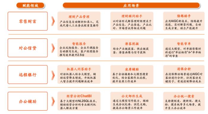 開源大模型+智能體平臺，金融壹賬通接入DeepSeek探索智能金融新模式