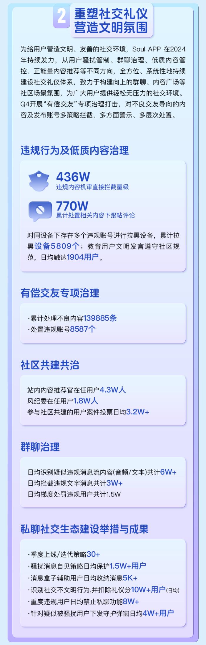Soul App生態(tài)安全報(bào)告：多維度治理，打造友善社交空間