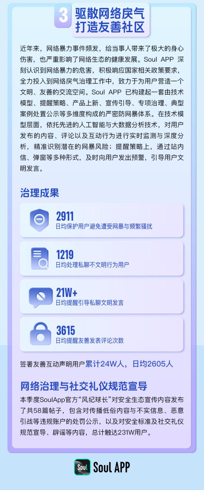 Soul App生態(tài)安全報(bào)告：多維度治理，打造友善社交空間