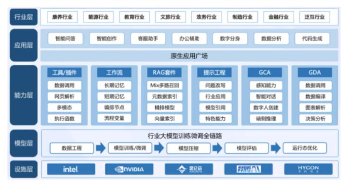 卓世科技攜手 DeepSeek，開(kāi)啟智能融合新時(shí)代