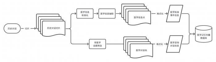 杭州又一AI黑馬連夜發(fā)布，中國醫(yī)療AI大模型再引全球關(guān)注