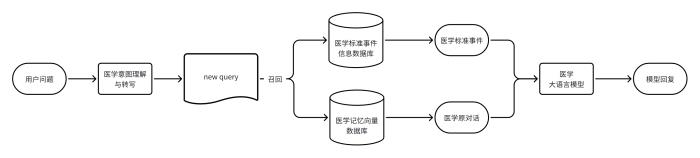 杭州又一AI黑馬連夜發(fā)布，中國醫(yī)療AI大模型再引全球關(guān)注