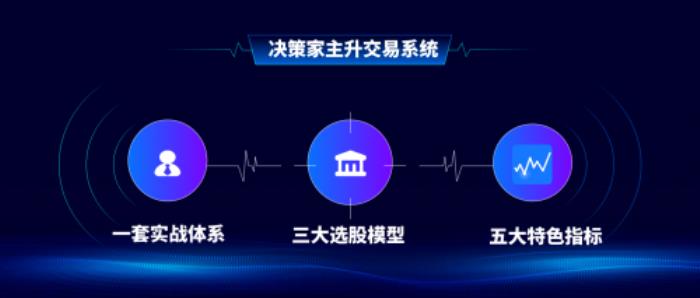 深圳國(guó)誠(chéng)投顧新品發(fā)布，“決策家”軟件引領(lǐng)投顧智能化新時(shí)代！