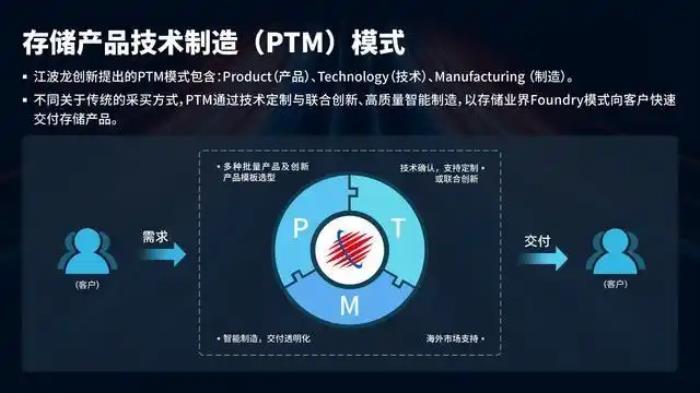 longsys江波龍出海，中國存儲企業(yè)的新航程