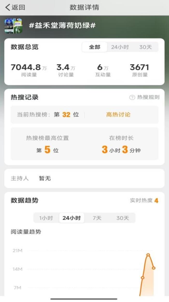益禾堂開年大爆！喜提熱搜“第5名”，以“益趣東方敬年輕”開啟新年營銷新范式