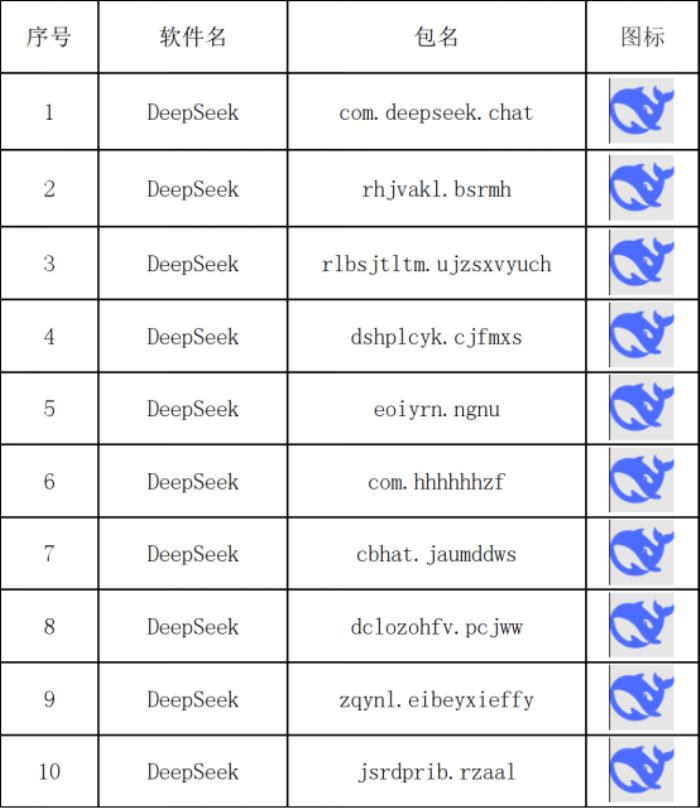 DeepSeek爆火之下暗潮洶涌