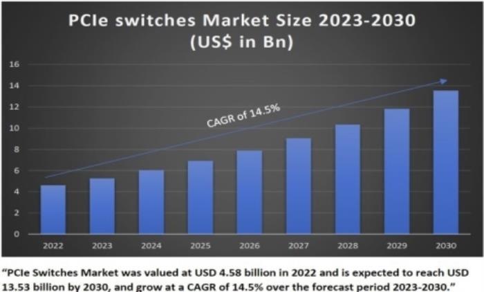 CXL行業(yè)研究分析報告：DeepSeek革命下的投資機遇