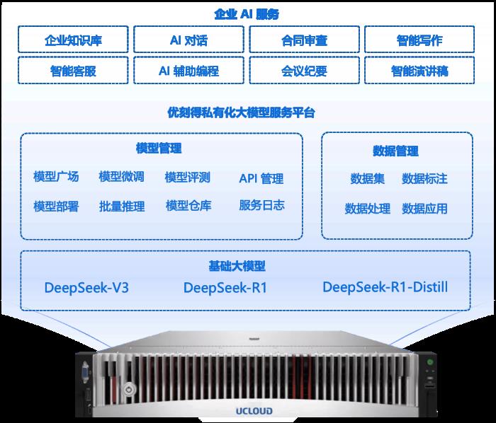 重磅上線！優(yōu)刻得DeepSeek大模型一體機來了?