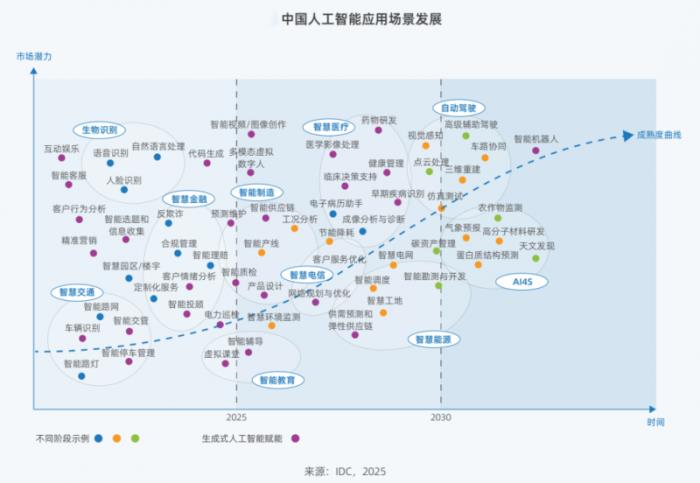 Deepseek引發(fā)算力變革 《2025中國(guó)人工智能計(jì)算力發(fā)展評(píng)估報(bào)告》發(fā)布