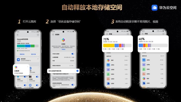情人節(jié)浪漫滿溢，華為云空間珍藏愛情美好影像