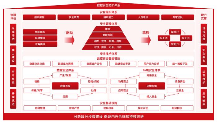 天威誠信數(shù)據(jù)安全防護(hù)，助力企業(yè)數(shù)字化轉(zhuǎn)型走上“安全快車道”