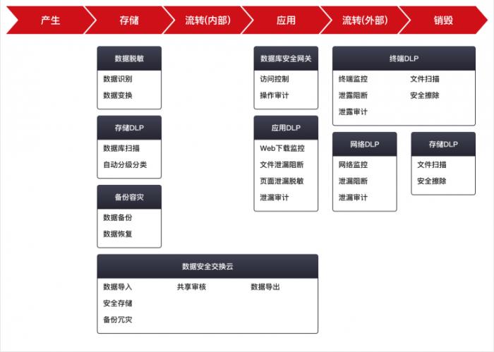 天威誠信數(shù)據(jù)安全防護(hù)，助力企業(yè)數(shù)字化轉(zhuǎn)型走上“安全快車道”