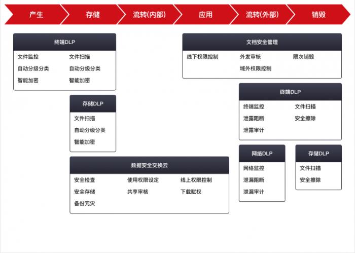 天威誠信數(shù)據(jù)安全防護(hù)，助力企業(yè)數(shù)字化轉(zhuǎn)型走上“安全快車道”