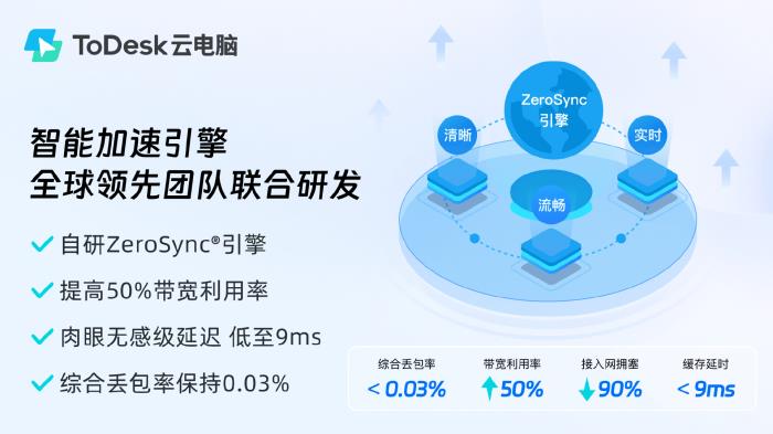 突破1億用戶選擇背后：ToDesk云電腦再出發(fā)，獲評“年度最佳云端生產(chǎn)力解決方案”