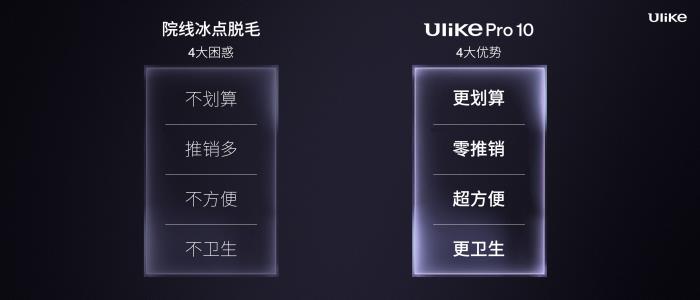 全球銷量第一的脫毛儀品牌Ulike發(fā)布超級(jí)脫毛技術(shù) 或?qū)?shí)現(xiàn)永久脫毛