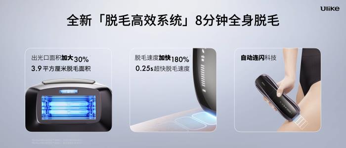 全球銷量第一的脫毛儀品牌Ulike發(fā)布超級(jí)脫毛技術(shù) 或?qū)?shí)現(xiàn)永久脫毛