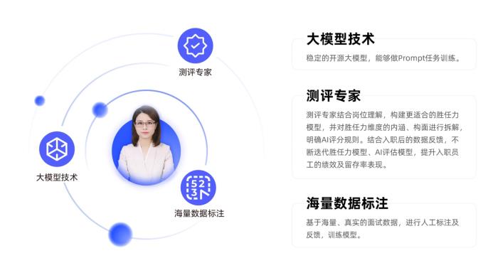 海納AI再獲5000萬融資,加速領(lǐng)跑AI面試測(cè)評(píng)市場(chǎng)