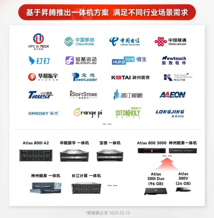 千行百業(yè)深度擁抱DeepSeek，誰是DeepSeek部署“最優(yōu)解”？