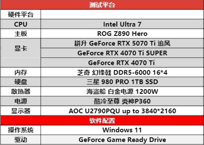 DLSS 4用實力告訴你！耕升 GeForce RTX 5070 Ti 追風(fēng)不再是4K入門選擇