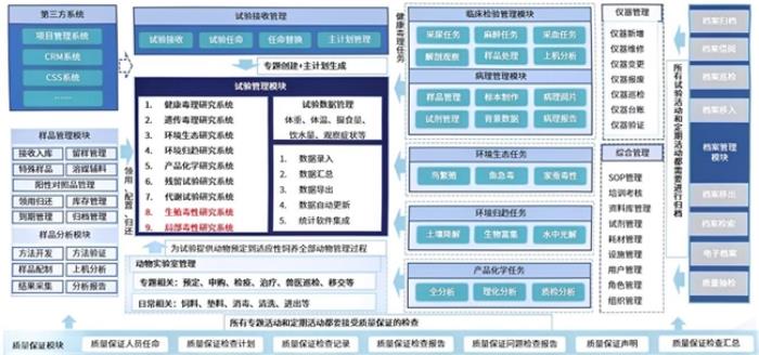 藥企非臨床合規(guī)管理新突破：三維天地GLP-LIMS助力合規(guī)、智能、高效的實(shí)驗(yàn)室管理