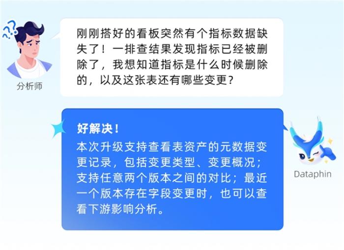 瓴羊Dataphin V4.5重磅發(fā)布:賦能企業(yè)數(shù)據(jù)管理與研發(fā)效能躍升