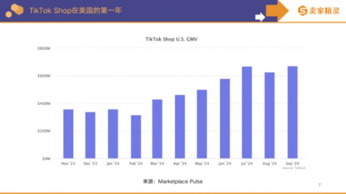 賣家精靈出品