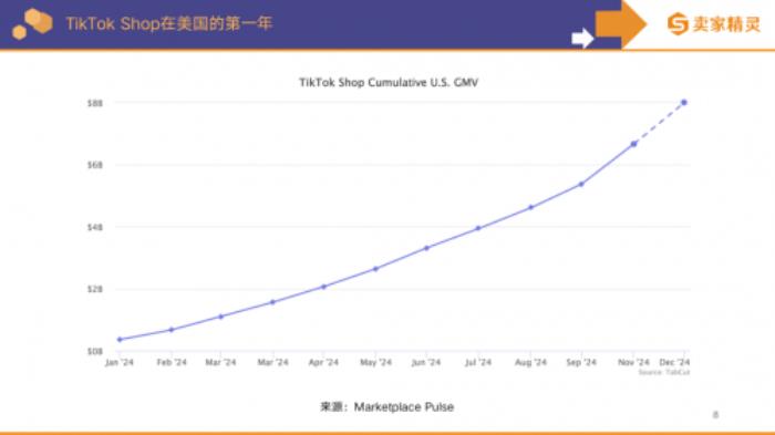 賣家精靈出品