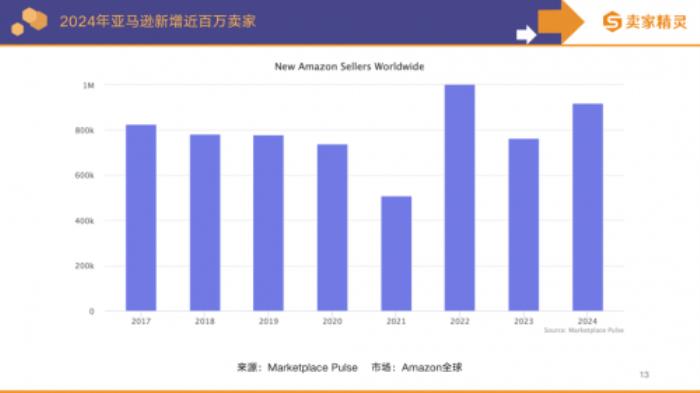 賣家精靈出品