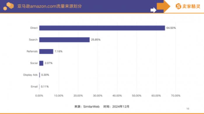 賣家精靈出品