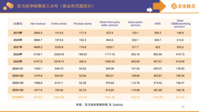 賣家精靈出品