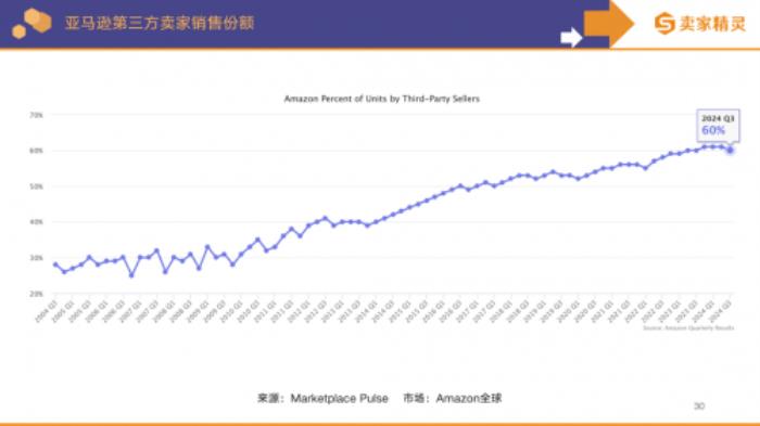 賣家精靈出品