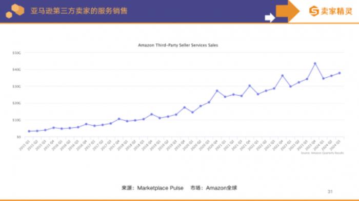 賣家精靈出品