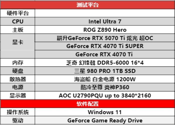炫酷來襲，耕升 GeForce RTX 5070 Ti 炫光·超 OC帶來超高性能