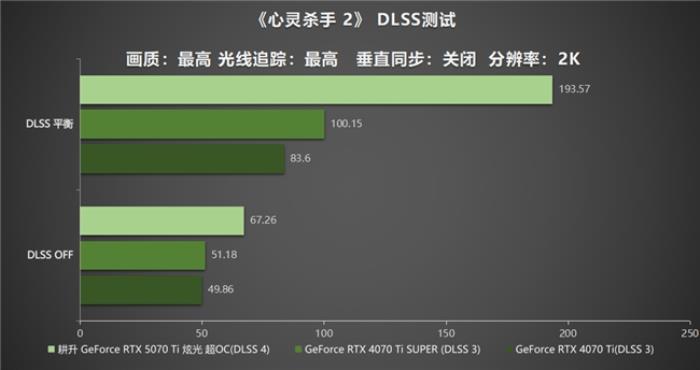 炫酷來襲，耕升 GeForce RTX 5070 Ti 炫光·超 OC帶來超高性能