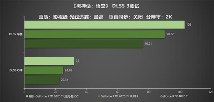 炫酷來襲，耕升 GeForce RTX 5070 Ti 炫光·超 OC帶來超高性能