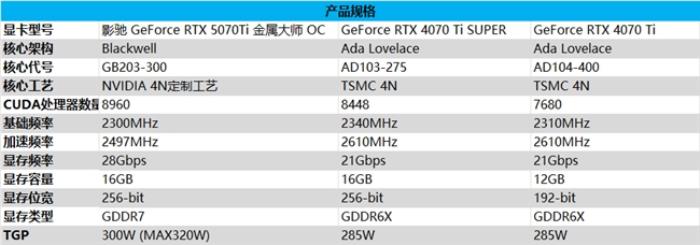 影馳 GeForce RTX 5070 Ti 金屬大師 OC評(píng)測(cè)：DLSS 4超強(qiáng)發(fā)揮