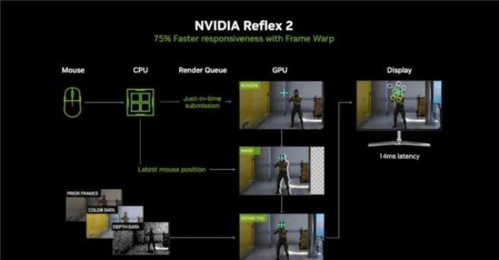 影馳 GeForce RTX 5070 Ti 金屬大師 OC評(píng)測(cè)：DLSS 4超強(qiáng)發(fā)揮