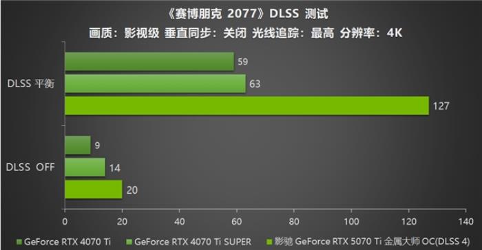 影馳 GeForce RTX 5070 Ti 金屬大師 OC評(píng)測(cè)：DLSS 4超強(qiáng)發(fā)揮