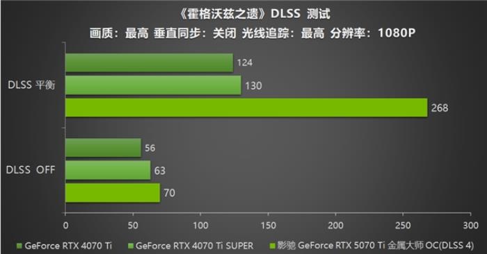 影馳 GeForce RTX 5070 Ti 金屬大師 OC評(píng)測(cè)：DLSS 4超強(qiáng)發(fā)揮