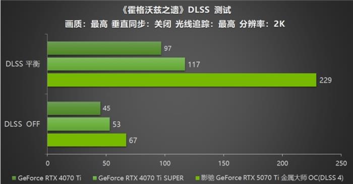 影馳 GeForce RTX 5070 Ti 金屬大師 OC評(píng)測(cè)：DLSS 4超強(qiáng)發(fā)揮