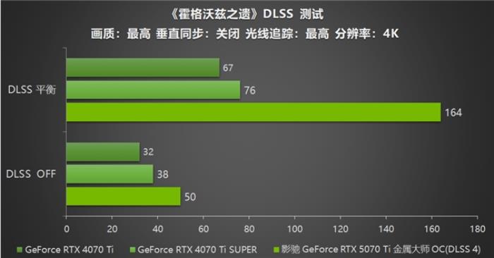 影馳 GeForce RTX 5070 Ti 金屬大師 OC評(píng)測(cè)：DLSS 4超強(qiáng)發(fā)揮