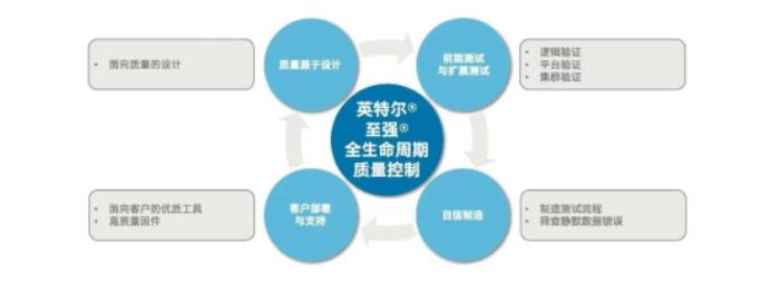 以質(zhì)量為筆，繪數(shù)字生活“芯”畫卷