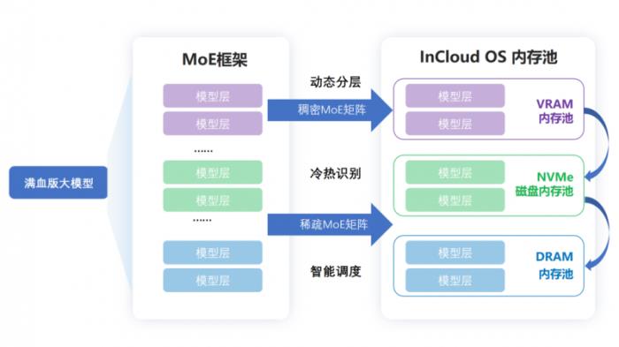 加速繪制AI應用藍圖，浪潮云海InCloudOS 8.0云上AI全新發(fā)布