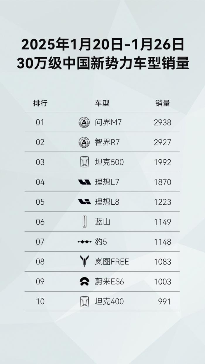 借《哪吒2》東風(fēng)，看極具哪吒精神的問界新M7如何征服家庭購車族？