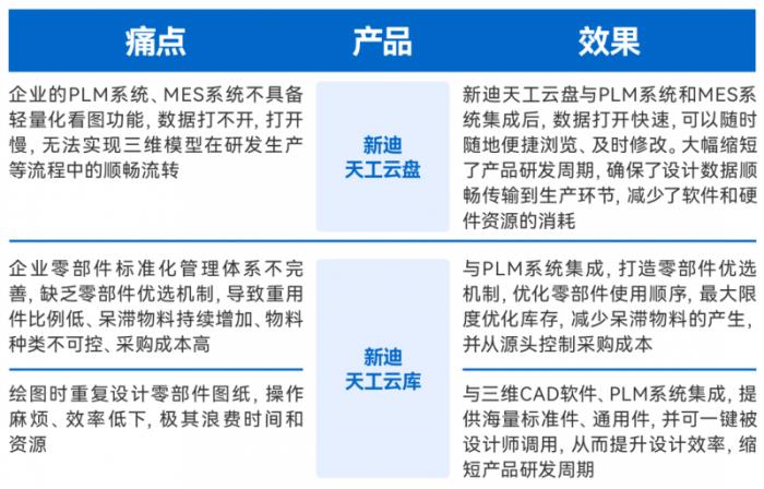新迪數(shù)字助力振華重工織密數(shù)字化網(wǎng)絡(luò)