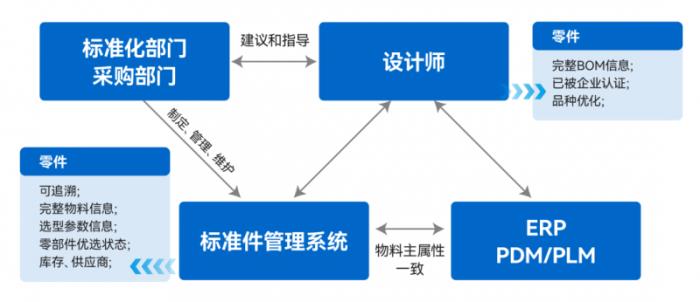 新迪數(shù)字助力振華重工織密數(shù)字化網(wǎng)絡(luò)