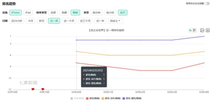 回爐獲新生 盛趣游戲如何以《龍之谷世界》重塑用戶信心