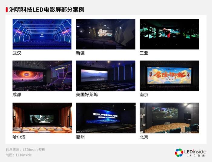 《哪吒2》榮登榜首，洲明科技LED屏解鎖電影市場“燃度”