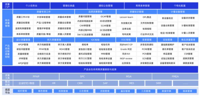 芯德半導(dǎo)體正式啟動(dòng)QMS項(xiàng)目，格創(chuàng)東智助力實(shí)現(xiàn)質(zhì)量管理優(yōu)化