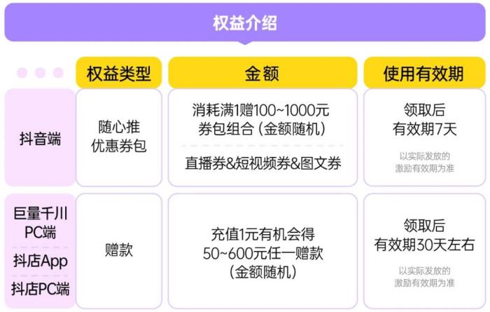 巨量千川四大惠商政策發(fā)布：推動(dòng)商家降本增效，提升競(jìng)爭(zhēng)力！